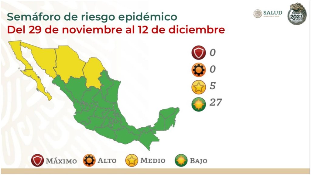 México retrocede en Semáforo COVID-19; 5 estados están en amarillo